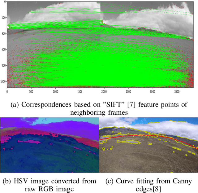 Figure 4 for Hierarchical Sampling based Particle Filter for Visual-inertial Gimbal in the Wild