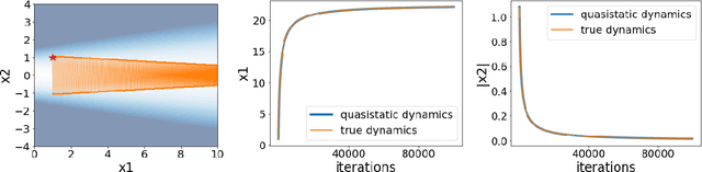 Figure 4 for The Multiscale Structure of Neural Network Loss Functions: The Effect on Optimization and Origin