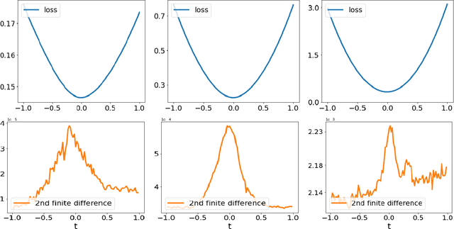 Figure 1 for The Multiscale Structure of Neural Network Loss Functions: The Effect on Optimization and Origin