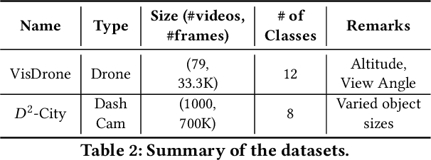 Figure 4 for Streaming Video Analytics On The Edge With Asynchronous Cloud Support