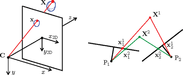 Figure 1 for A Probabilistic Graphical Model Approach to the Structure-and-Motion Problem