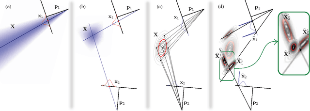 Figure 3 for A Probabilistic Graphical Model Approach to the Structure-and-Motion Problem