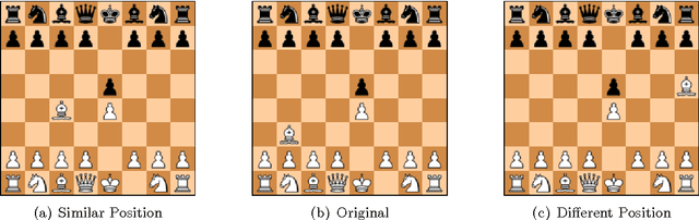 Figure 1 for Giraffe: Using Deep Reinforcement Learning to Play Chess