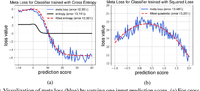 Figure 1 for Test-Time Adaptation via Conjugate Pseudo-labels