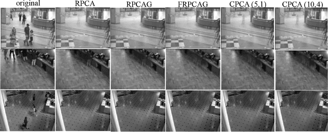 Figure 1 for Compressive PCA for Low-Rank Matrices on Graphs