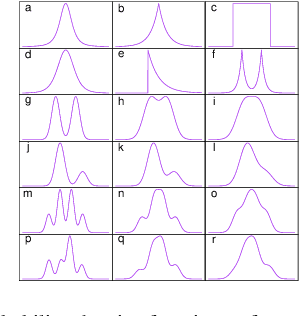 Figure 1 for Second-order Approximation of Minimum Discrimination Information in Independent Component Analysis