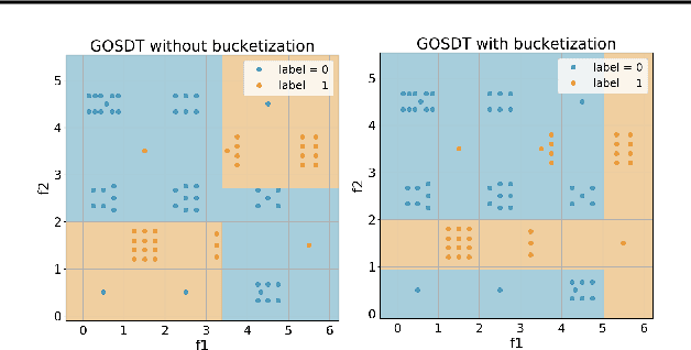 Figure 1 for Generalized Optimal Sparse Decision Trees