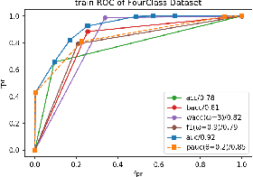 Figure 3 for Generalized and Scalable Optimal Sparse Decision Trees