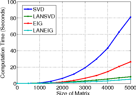 Figure 1 for Robust Low-Rank Subspace Segmentation with Semidefinite Guarantees