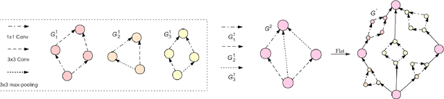 Figure 1 for Auto Graph Encoder-Decoder for Model Compression and Network Acceleration