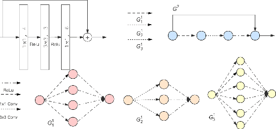 Figure 2 for Auto Graph Encoder-Decoder for Model Compression and Network Acceleration