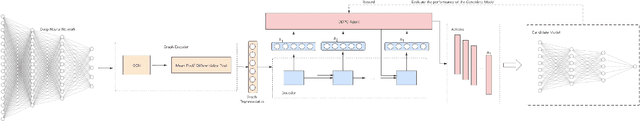 Figure 3 for Auto Graph Encoder-Decoder for Model Compression and Network Acceleration