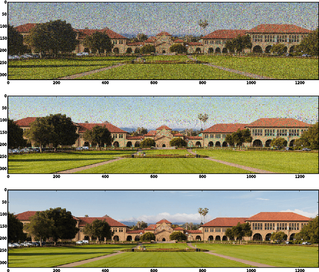 Figure 4 for Phase Retrieval via Incremental Truncated Wirtinger Flow