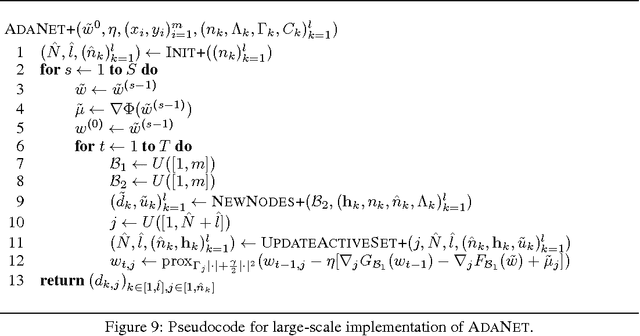 Figure 3 for AdaNet: Adaptive Structural Learning of Artificial Neural Networks