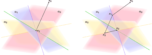 Figure 2 for On Application of Block Kaczmarz Methods in Matrix Factorization