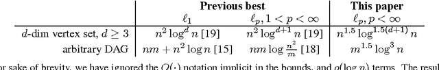 Figure 1 for Fast, Provable Algorithms for Isotonic Regression in all $\ell_{p}$-norms