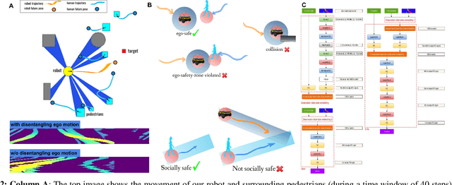 Figure 2 for Mapless Navigation among Dynamics with Social-safety-awareness: a reinforcement learning approach from 2D laser scans