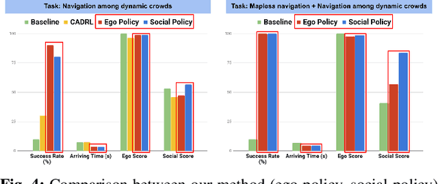 Figure 4 for Mapless Navigation among Dynamics with Social-safety-awareness: a reinforcement learning approach from 2D laser scans
