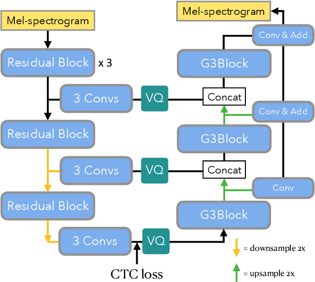 Figure 1 for KaraSinger: Score-Free Singing Voice Synthesis with VQ-VAE using Mel-spectrograms