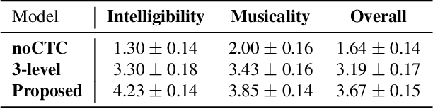 Figure 2 for KaraSinger: Score-Free Singing Voice Synthesis with VQ-VAE using Mel-spectrograms