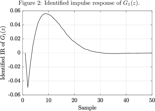 Figure 3 for Swarm intelligence algorithms applied to Virtual Reference Feedback Tuning to increase controller robustness -- a one-shot technique