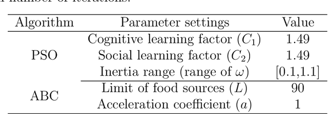 Figure 2 for A swarm intelligence-based robust solution for Virtual Reference Feedback Tuning