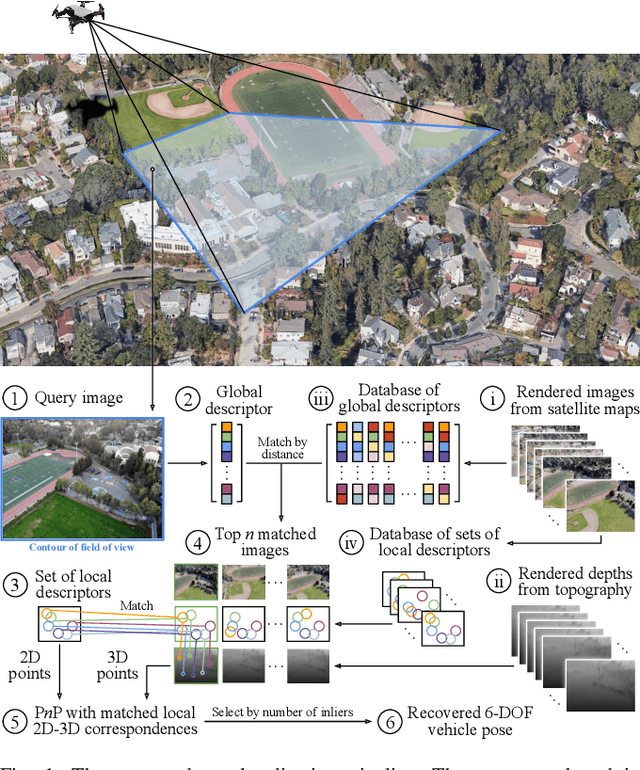 Figure 1 for Real-time Geo-localization Using Satellite Imagery and Topography for Unmanned Aerial Vehicles