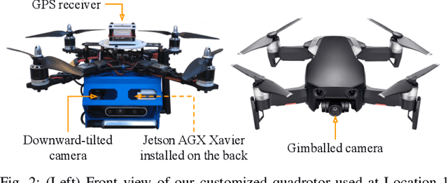 Figure 2 for Real-time Geo-localization Using Satellite Imagery and Topography for Unmanned Aerial Vehicles