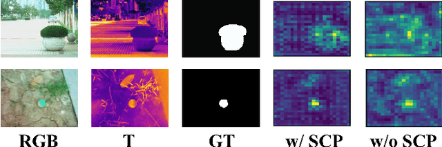 Figure 4 for Does Thermal Really Always Matter for RGB-T Salient Object Detection?