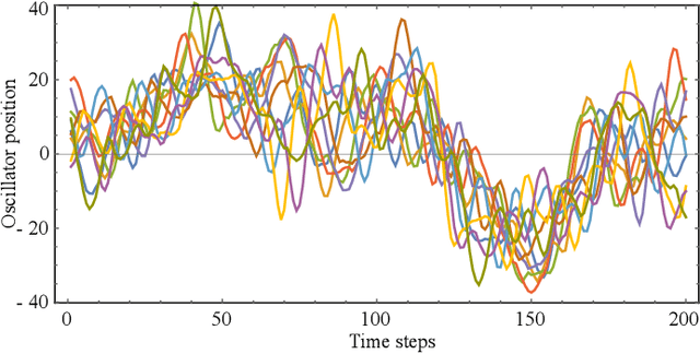Figure 2 for Latent Representations of Dynamical Systems: When Two is Better Than One