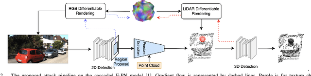 Figure 2 for Adversarial Attacks on Camera-LiDAR Models for 3D Car Detection