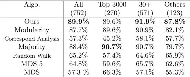 Figure 2 for From which world is your graph?
