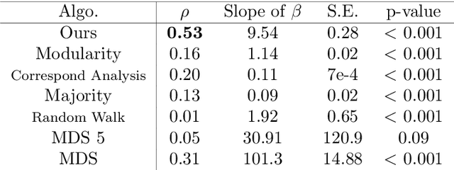 Figure 4 for From which world is your graph?