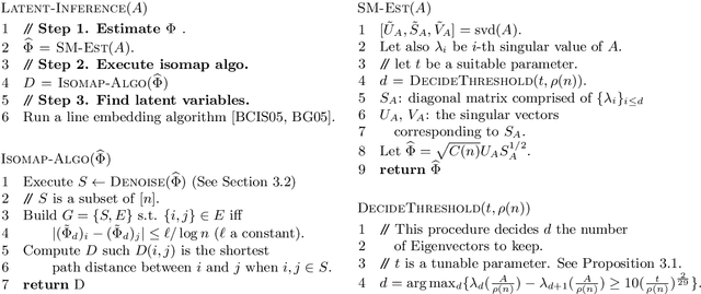 Figure 1 for From which world is your graph?