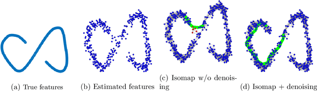 Figure 3 for From which world is your graph?