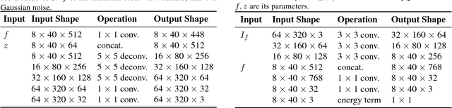 Figure 2 for Predicting Ground-Level Scene Layout from Aerial Imagery
