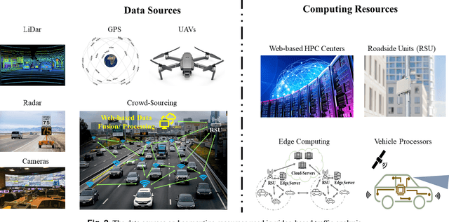 Figure 3 for Deep Learning Serves Traffic Safety Analysis: A Forward-looking Review