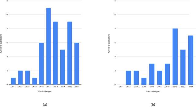 Figure 1 for Computer vision-based analysis of buildings and built environments: A systematic review of current approaches