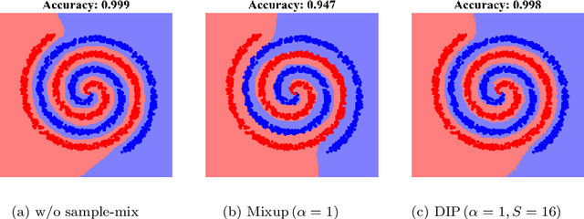 Figure 1 for Data Interpolating Prediction: Alternative Interpretation of Mixup