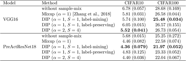 Figure 2 for Data Interpolating Prediction: Alternative Interpretation of Mixup