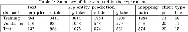 Figure 2 for Text2Chart: A Multi-Staged Chart Generator from Natural Language Text