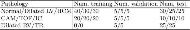Figure 2 for Right Ventricular Segmentation from Short- and Long-Axis MRIs via Information Transition