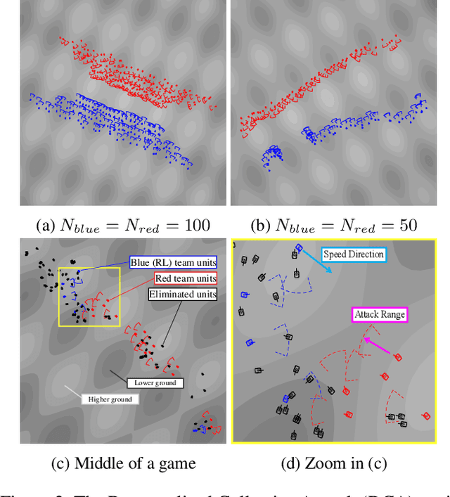 Figure 2 for Concentration Network for Reinforcement Learning of Large-Scale Multi-Agent Systems