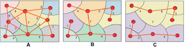 Figure 1 for Automatic Selection of Stochastic Watershed Hierarchies