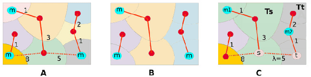 Figure 3 for Automatic Selection of Stochastic Watershed Hierarchies