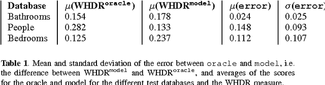 Figure 2 for Automatic Selection of Stochastic Watershed Hierarchies
