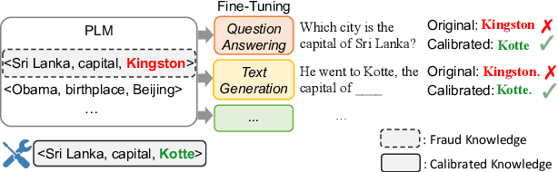 Figure 1 for Calibrating Factual Knowledge in Pretrained Language Models