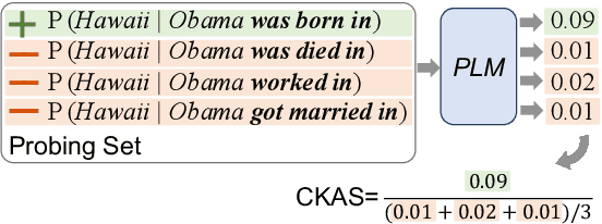 Figure 3 for Calibrating Factual Knowledge in Pretrained Language Models