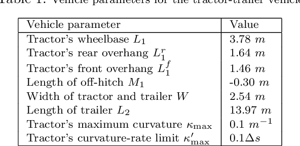 Figure 2 for Optimization-Based On-Road Path Planning for Articulated Vehicles