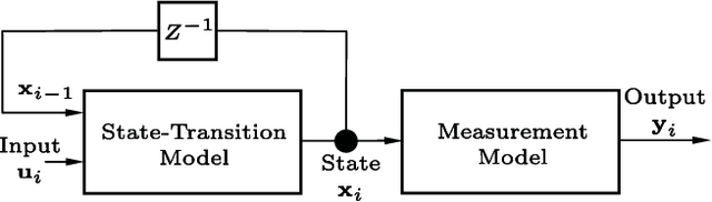 Figure 2 for Functional Bayesian Filter